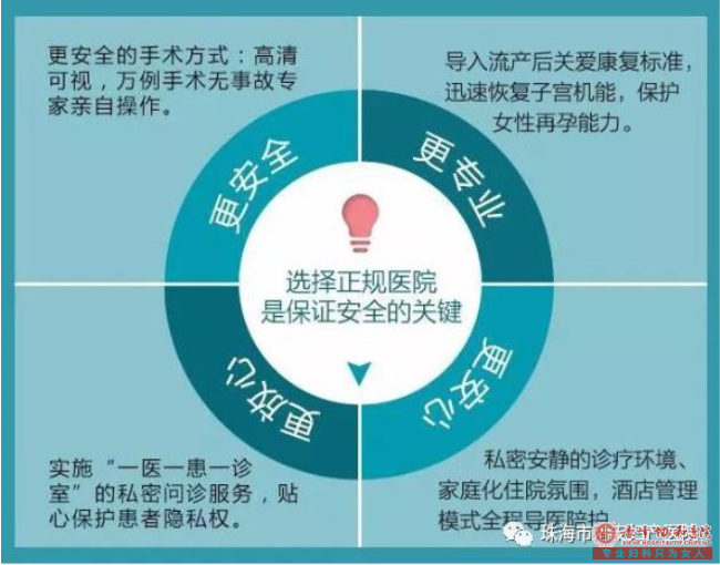 宁德妇科：怀孕了多少天去做人流治疗较好