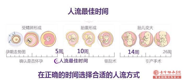 宁德妇科：围观大医院怎样做人流